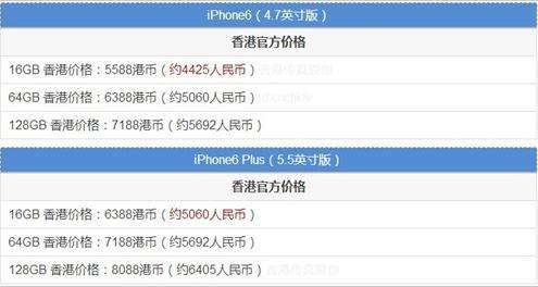 怎么在苹果香港官网买iphone？如何在网上购买香港的产品