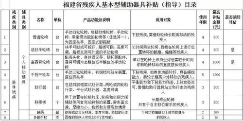 残疾七大类别？国际残疾的分类如何