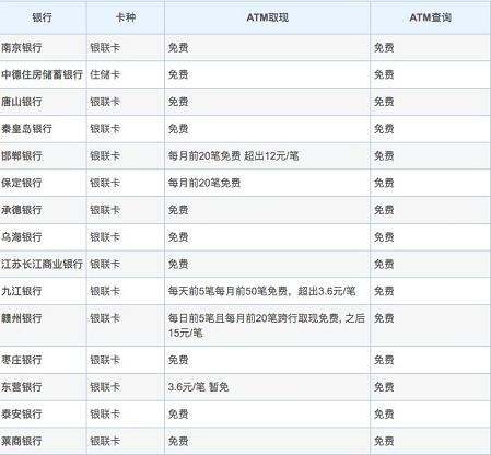 大额资金如何转到香港？如何兑换大额港币