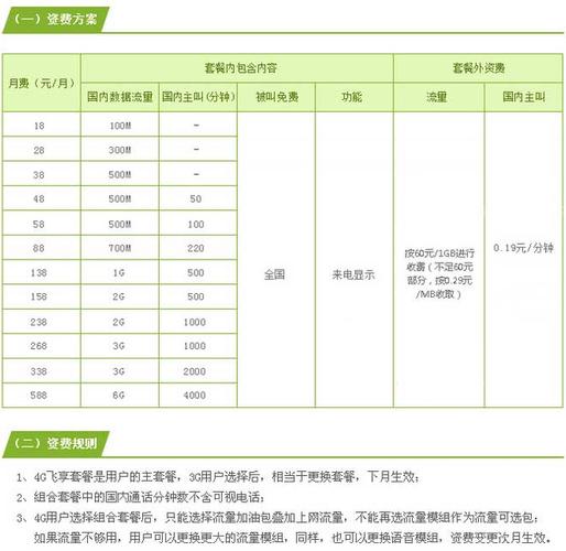 中国移动套餐流量扣费标准？移动流量如何收费