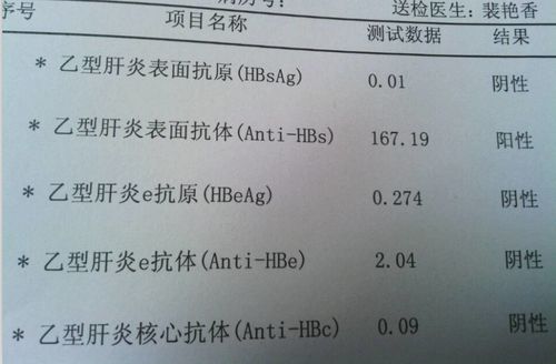 入职体检不给查乙肝五项，可公司非要乙肝五项的报告，请问我应该怎么查？如何检查乙肝五项