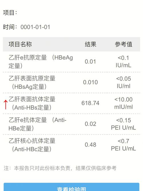 怎样才能知道乙肝有没有抗体呢？如何查看是否有乙肝抗体