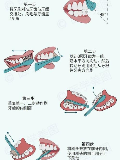 正确的刷牙方法？如何正确刷牙