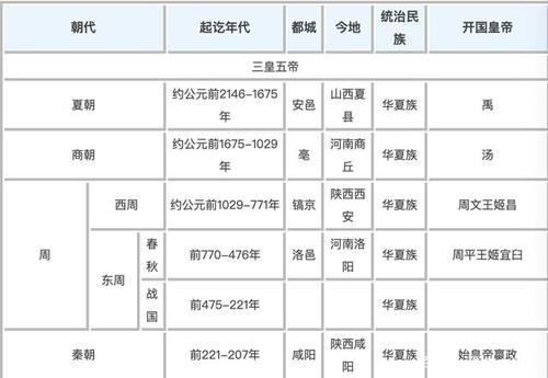 请问“公元前”是什么意思?中国五千年的历史是怎样计算的？古代如何知道时间