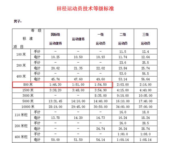 八百米跑的比赛规则？如何练习800米