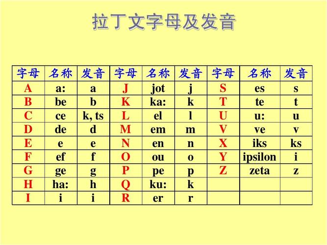 拉丁字母和英文字母的区别？如何写拉丁文