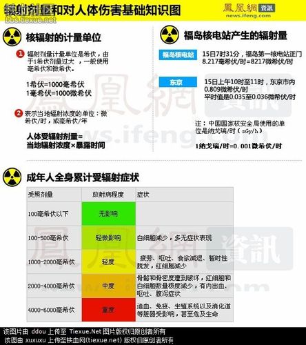 usv辐射正常值？如何检测辐射剂量是否达标