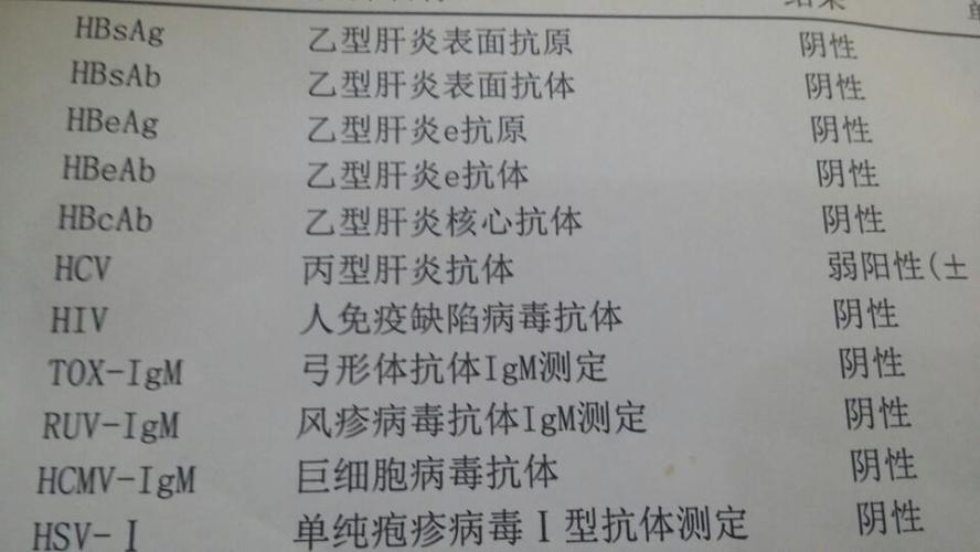 肝病是怎么检查出来的？丙肝如何确诊