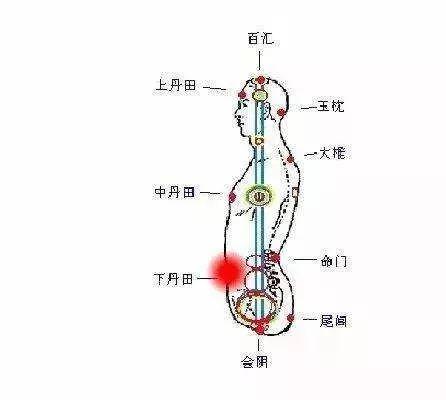 太极气沉丹田的正确呼吸方法？如何气沉丹田