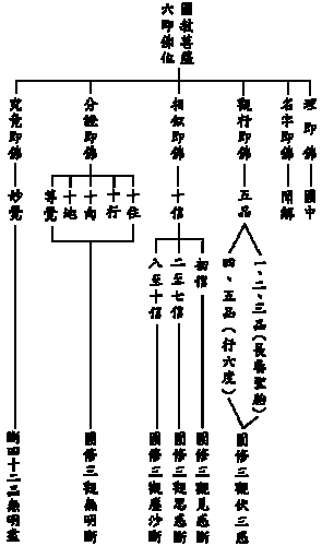 修行是什么意思？为什么是修和行组成？如何修密宗