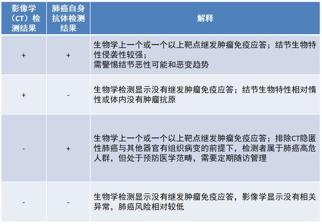 肺癌小细胞和非小细胞区别？非小细胞肺癌如何治疗