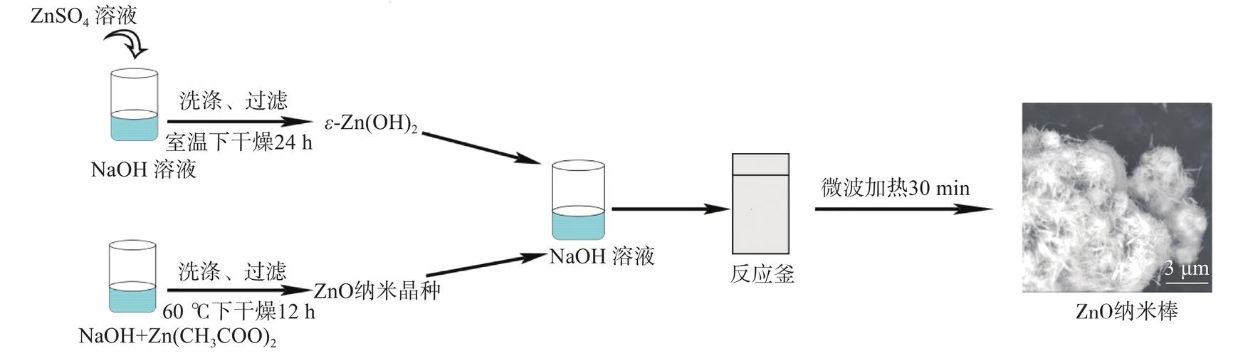 氧化锌怎样电解生成锌？氧化锌如何提取锌