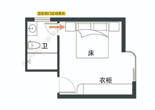 床头与卫生间门并排怎么解决？卫生间门对着床如何化解