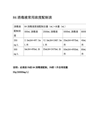 84消毒液生产配方？如何自制消毒液