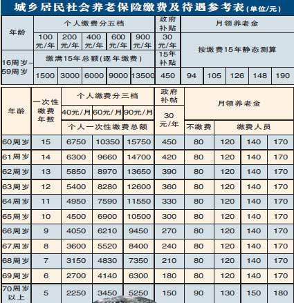 单位交小城镇保险，工龄也是有一年算一年嘛？镇保如何折算城保