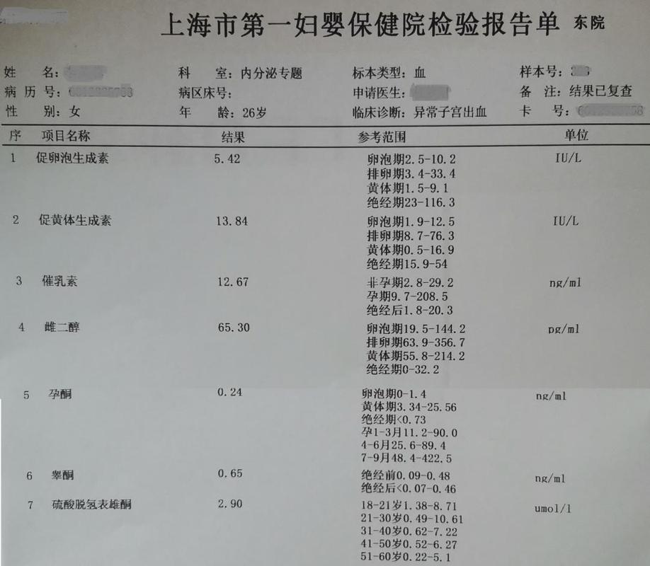 如何提高男性荷尔蒙和雄性激素？如何检查雄性激素