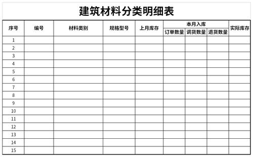 关于原材料的明细分类？原材料如何分类