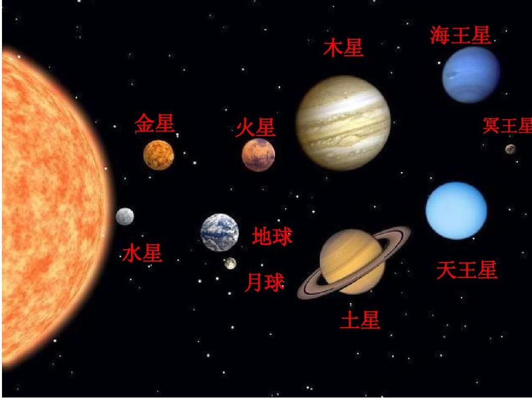 天上的星星如何分辨水星，金星，火星，木星和土星？如何识别星星