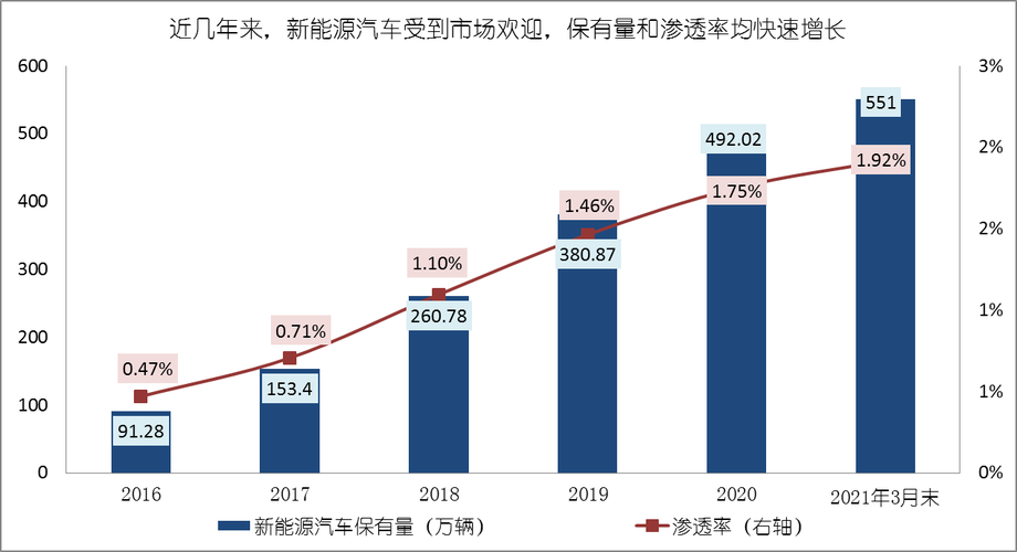 新能源渗透率是什么意思？如何提高渗透率