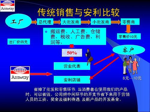 安利的营销模式是什么？直销模式如何发展下线