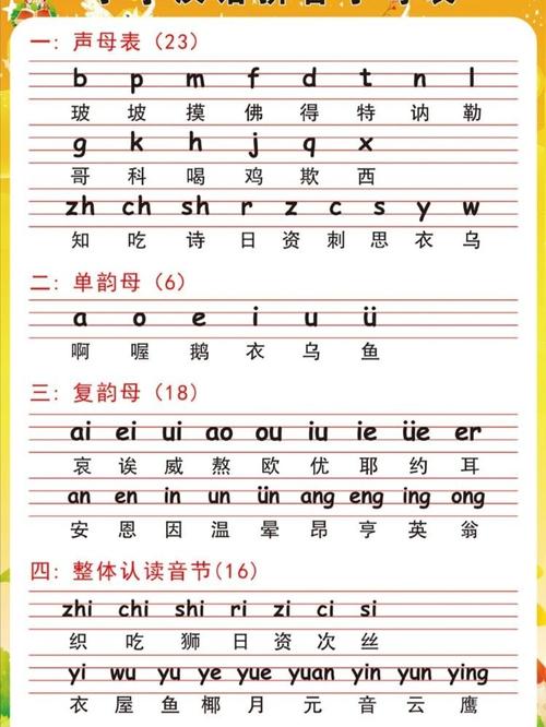 一年级刚入学小学生拼音学得不太好，有什么好办法吗？一年级如何学拼音