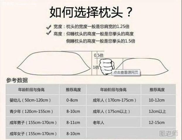 一米五适合选择多高的枕头？如何选择合适的枕头