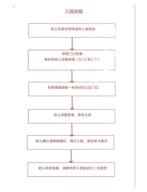 开办幼儿园的条件及流程？如何办好幼儿园