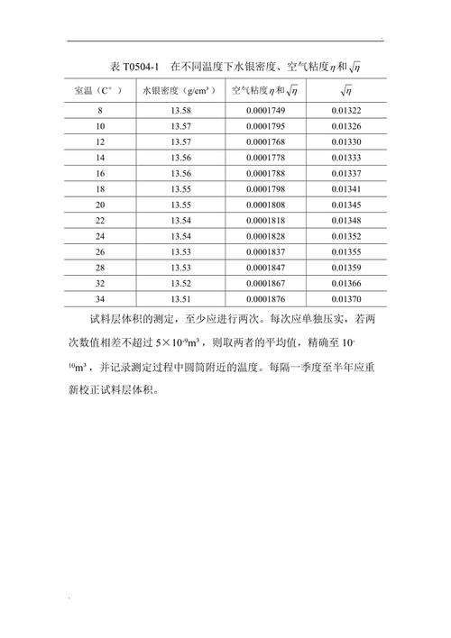 比表面积测定方法？比表面积测试前样品如何处理