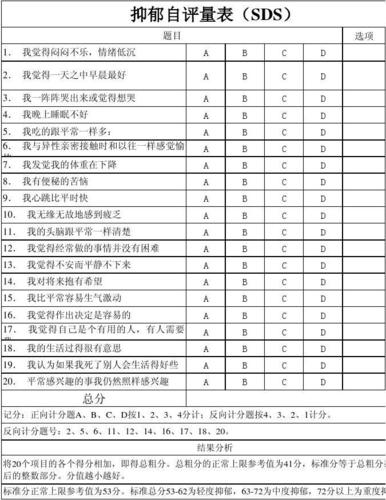 精神科C类量表测试什么方面问题？c证如何帮助学生克服考试焦虑