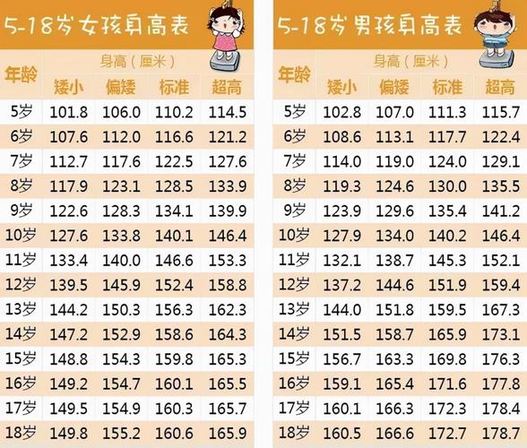 15岁怎能快速长高？如何长高15