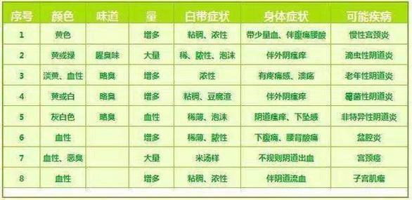 白带ph值是什么意思？白带ph值5.5如何调理