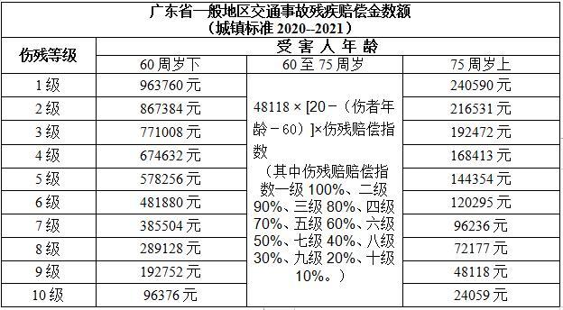 轻微骨折一般赔偿多少钱？如何让自己轻微骨折