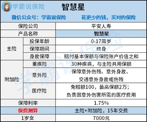 平安智慧星守护卡如何报销？智慧星住院如何报销