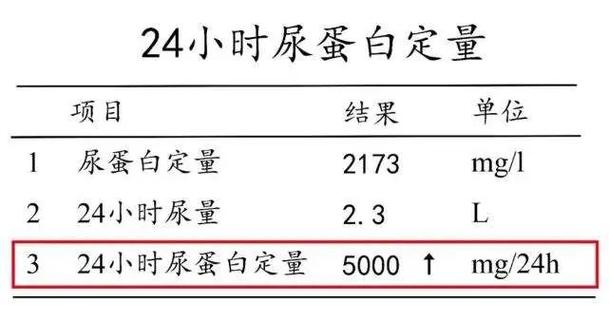 孕妇24小时尿蛋白定量偏高，需要住院么？24小时尿蛋白高如何治疗