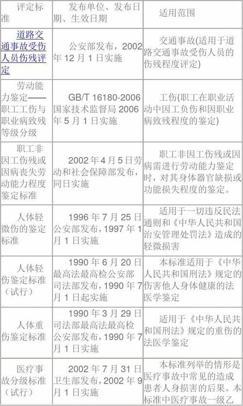 为什么工伤鉴定的伤残等级要比人身损害的伤残等级要高？工伤鉴定中等级如何鉴定的高一些