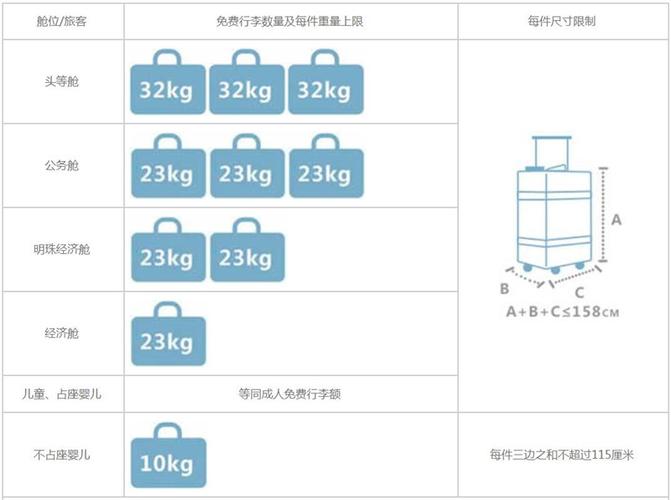 法航登机随身行李重量的规定？法航行李超重如何计费