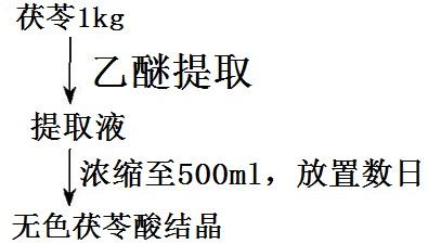 醚和氧气反应？蒸馏乙醚时如何防止中毒