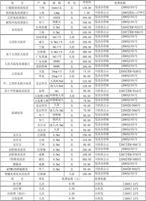 江苏镇江二类疫苗价格？二类疫苗如何采购定价