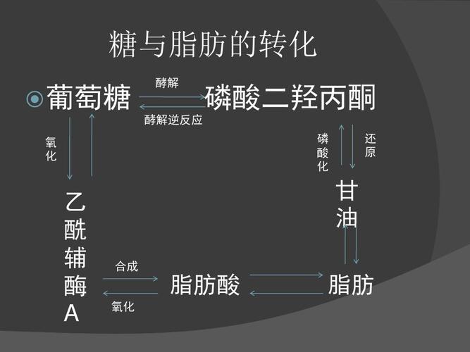 在生物氧化中葡糖-6-磷酸的来源与去路各是什么？葡萄糖-6如何治疗