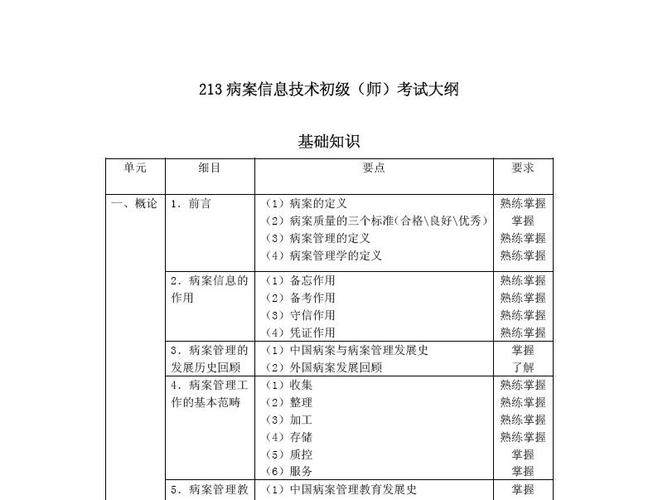 病案管理编码师如何自学？病历如何编号