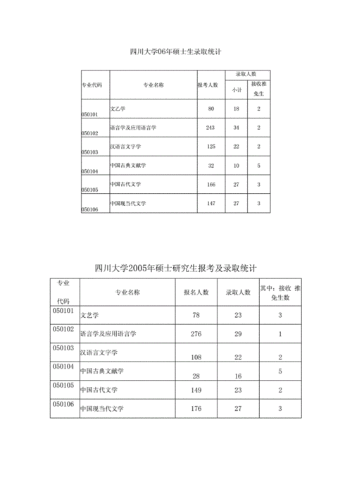 2021四川大学大学生士兵考研计划？如何制定考研计划