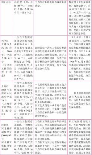 工伤旧伤复发费用如何报销？如何判断骨折复发