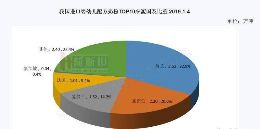 科普，进口国内奶粉和国外本土奶粉有什么区别？如何识别进口奶粉和国产奶粉