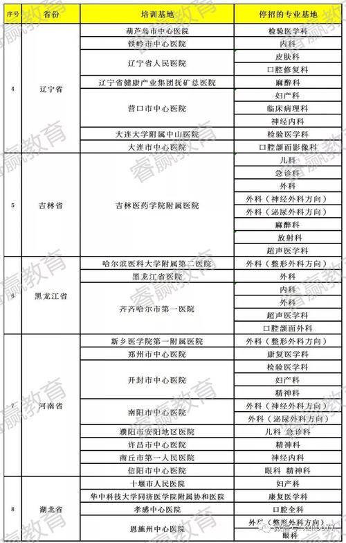 医院派遣工怎么规培？如何申请规培补贴