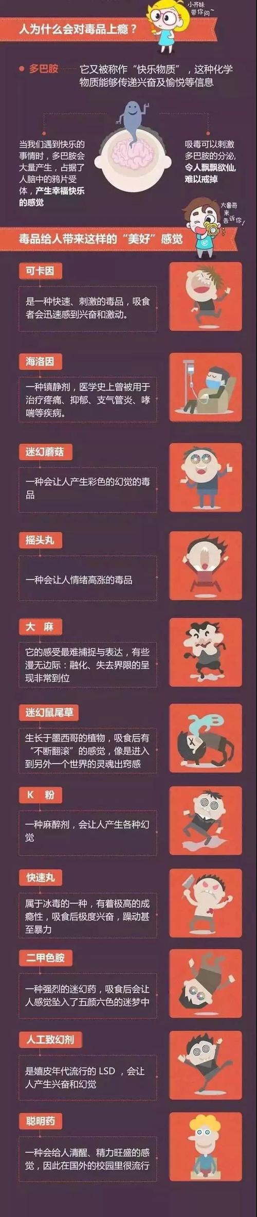 怎样禁毒？如何预防染上毒品