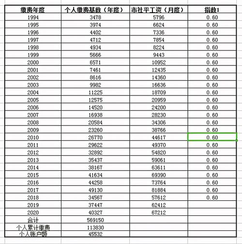 42年工龄60%缴费退休工资有多少？42岁女人如何增加收入