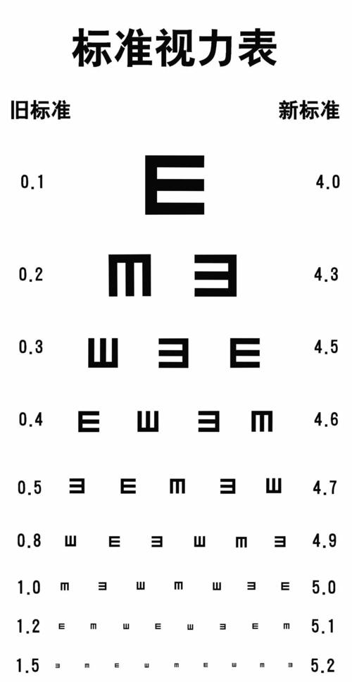 驾照体检视力表字母怎么认识？视力表如何认识