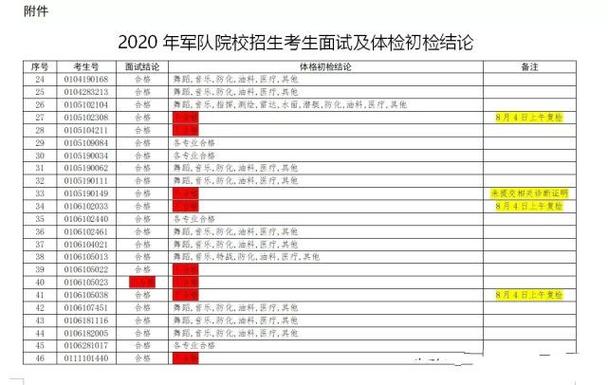 军校体检顺序？2016陕西军校体检如何测视力