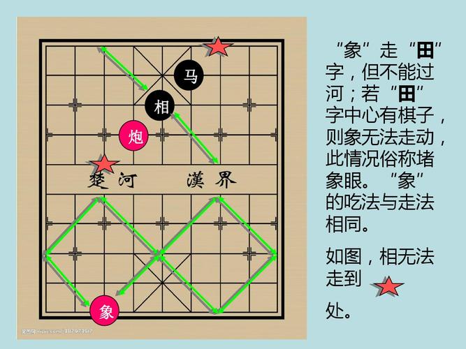 象棋诀窍？如何下好象棋秘诀