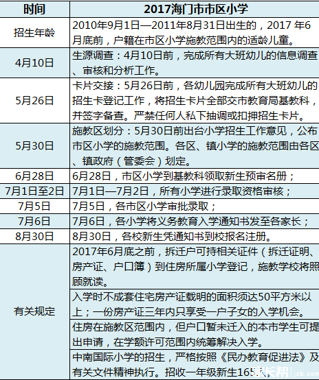 小学一年级报名需要哪些手续？如何去日本读小学